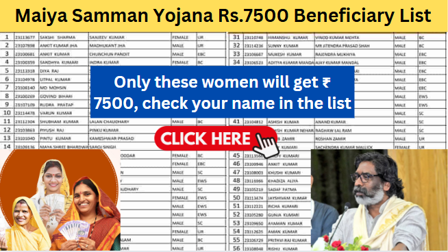 Maiya Samman Yojana Rs.7500 Beneficiary List